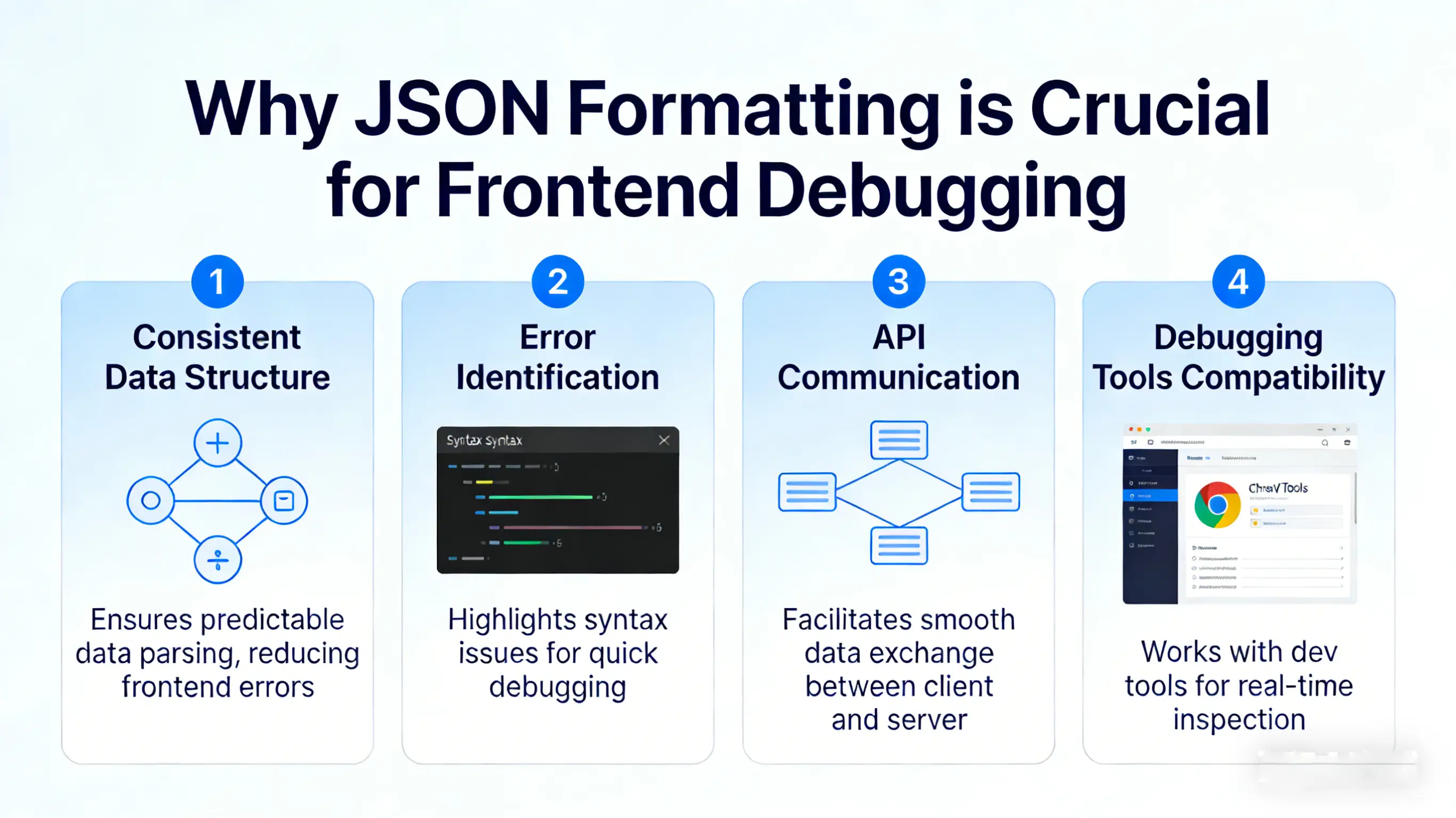 JSON Formatter Interface