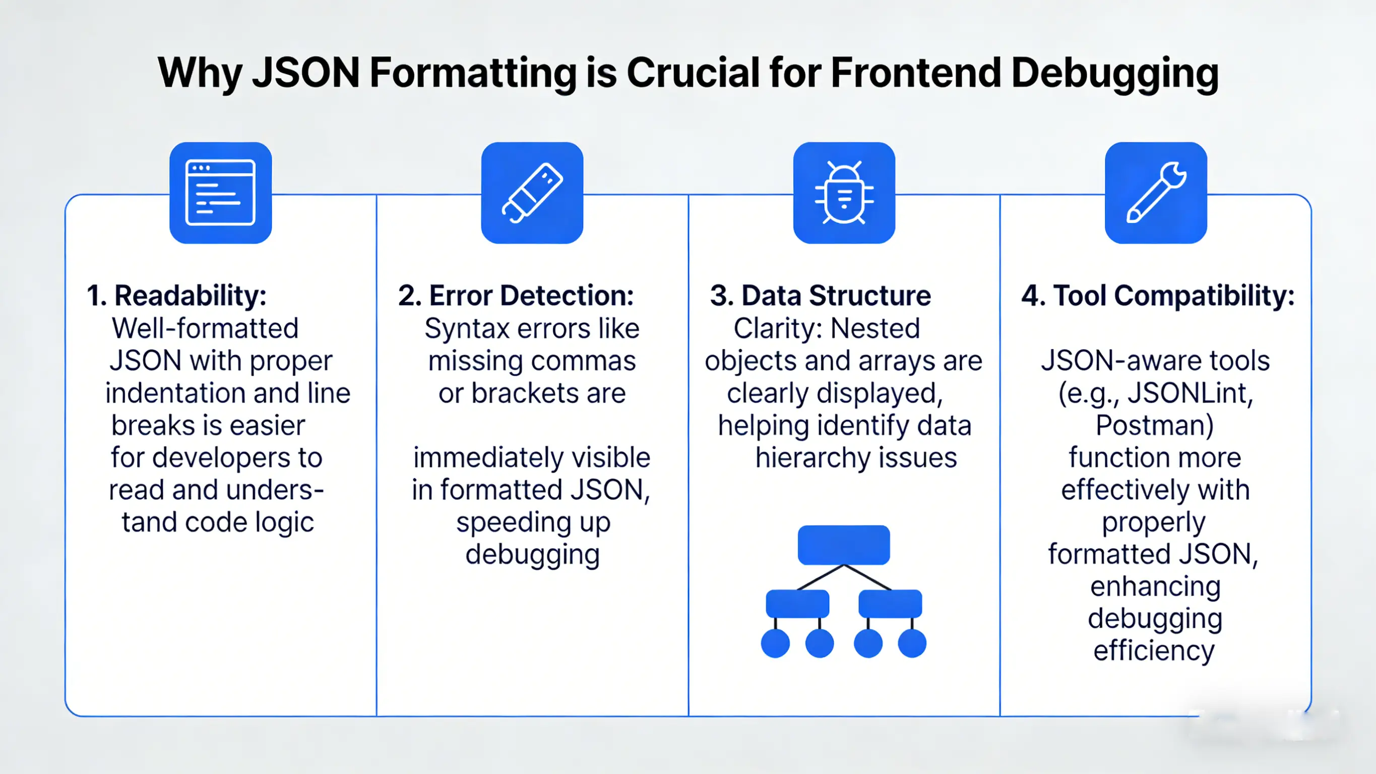 JSON Validation Feature